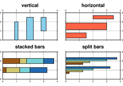 Vertical or horizontal bar